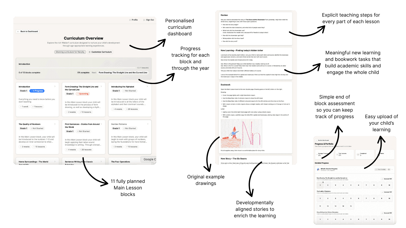 Starpath Learning workflow explainer